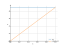 Интеграл 9*dx