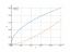 Интеграл 1/2*sqrt(x)