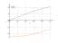 Интеграл 5*sin(x)