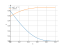 Интеграл sin(1-x)^(3)