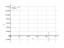 tan(3*x-1)