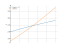 2*sqrt(x+1)