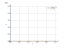 Интеграл 1/tan(x)^(8)