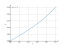 Интеграл x/(5-x^2)