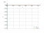 Интеграл -5/x^2