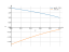 Интеграл sqrt(4-3*x)