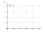 Интеграл 15/cos(x)^(210)