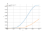 Интеграл (cos(x))^2*(sin(x))^4