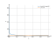 Интеграл sin(x)/(x*sqrt(x))