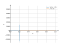 Интеграл dx/(5*x-1)