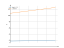 log(x+6)