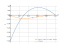 Интеграл (4*x^3-15*x^2+14*x-3)*dx