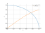 sqrt(1-y^2)