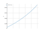 Интеграл dx/(6-2*x)