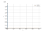 Интеграл (x^-2)