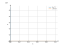 Интеграл du/u^2