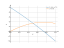 Интеграл (5-6*x-x^2)