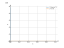 Интеграл 5*dx/sin(x)^(2)