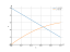 Интеграл (5-4*x)*dx