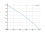 log(2-x)