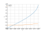 Интеграл asin(5*x)