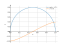 Интеграл sqrt(x-x^2)