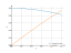 Интеграл cos(x/2)*cos(x/3)