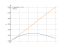 Интеграл (e^atan(x))/(1+x^2)