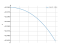 Интеграл 1/(x^2-8)