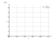 Интеграл dx/(x^5)