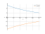 Интеграл e^(1-x)