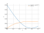 Интеграл (sin(x)/2-cos(x)/2)^2