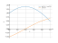 sin(2*x)+cos(2*x)