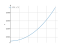 Интеграл dx/(16-x^2)