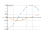 Интеграл cos(3-4*x)