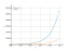 Интеграл e^(6*x+5)