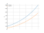 2^(2*x)