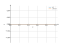 Интеграл x*0