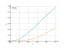 Интеграл tanh(x)^2