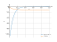 Интеграл (3*x-2)^7