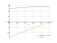 Интеграл sqrt(6+4*x-2*x^2)