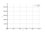 Интеграл x^(-4/3)
