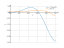 Интеграл x^2*sin(5*x)