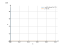 Интеграл (cos(2*x))/(sin(2*x)^(2))