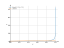 Интеграл 1/sqrt(3-2*x-x^2)