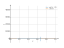 cot(3*x-2)