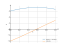 Интеграл 2*sin(x)+3*cos(x)