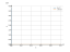 Интеграл dz/z^2