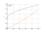 sqrt(2*x)+1