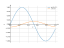 Интеграл sin(6*x)*dx